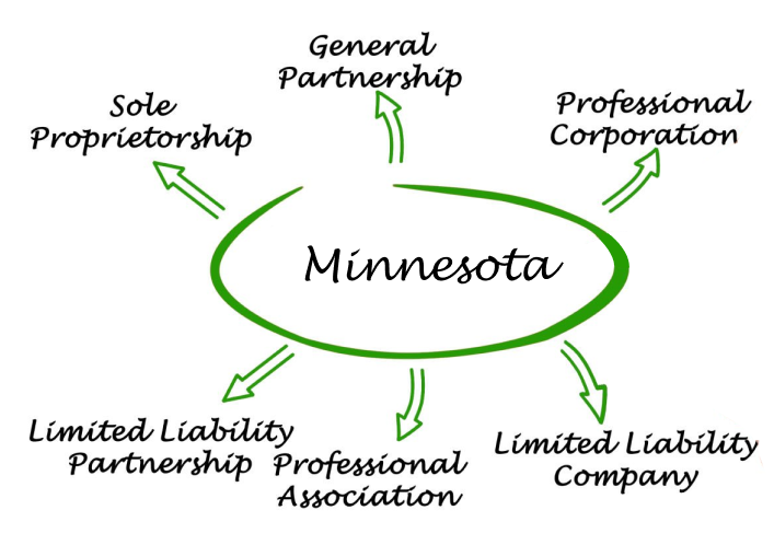 Minnesota Entities